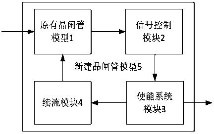 Matlab model and construction method that can simulate the actual characteristics of thyristor