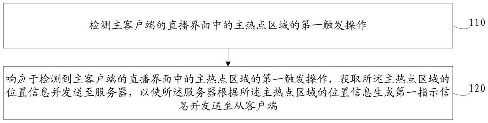 Information display method, client, server, electronic device and storage medium