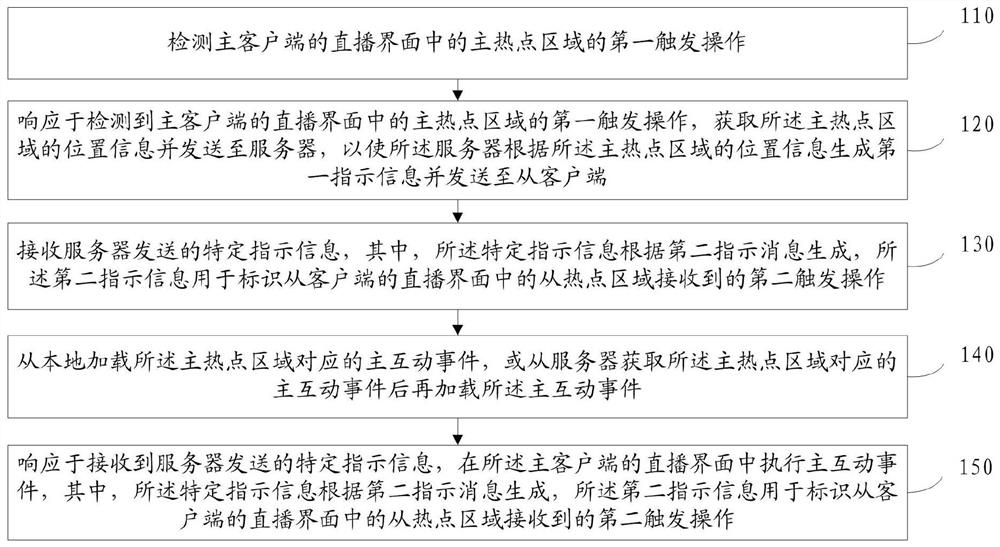 Information display method, client, server, electronic device and storage medium