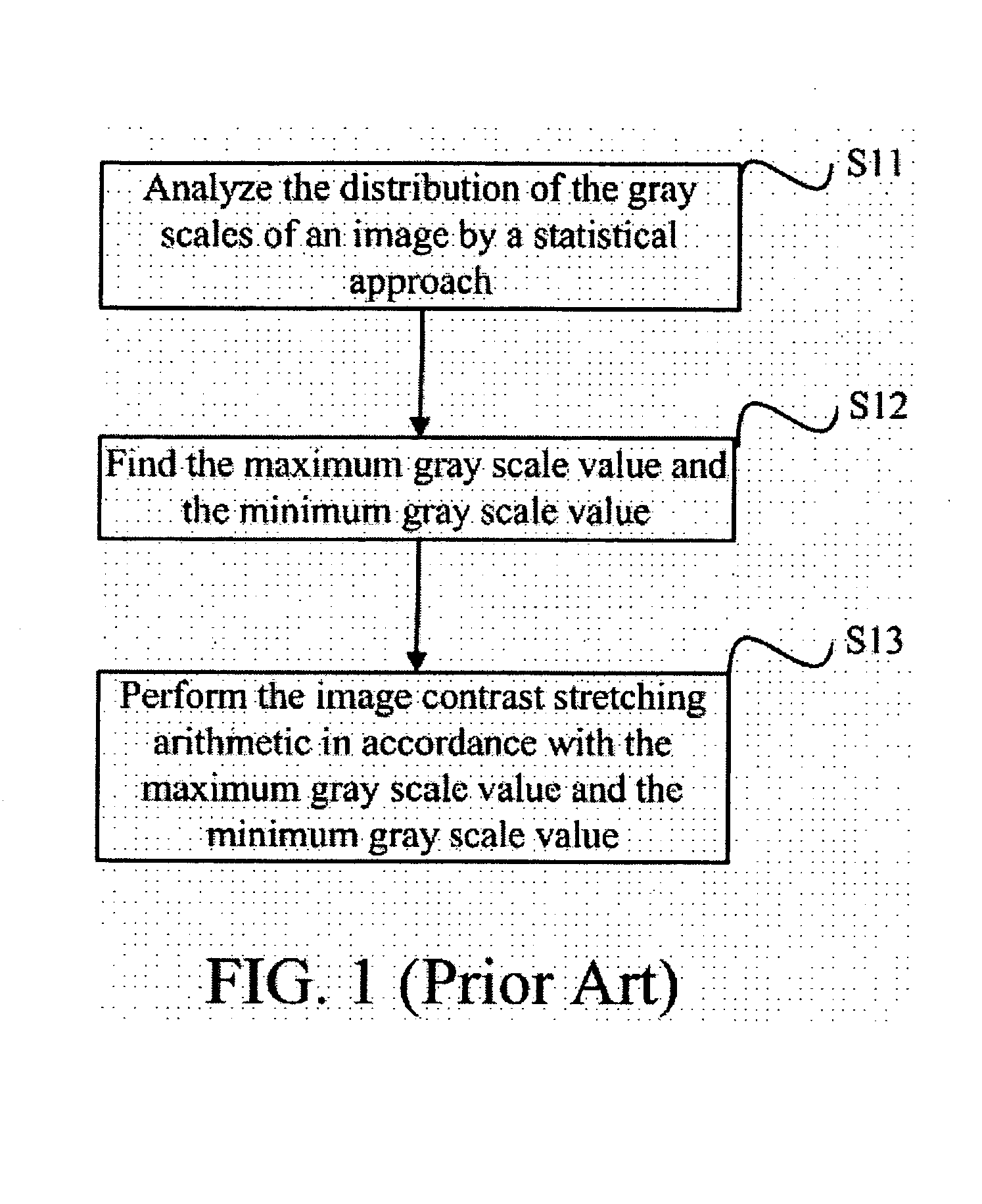 Method and apparatus for adjusting contrast of image