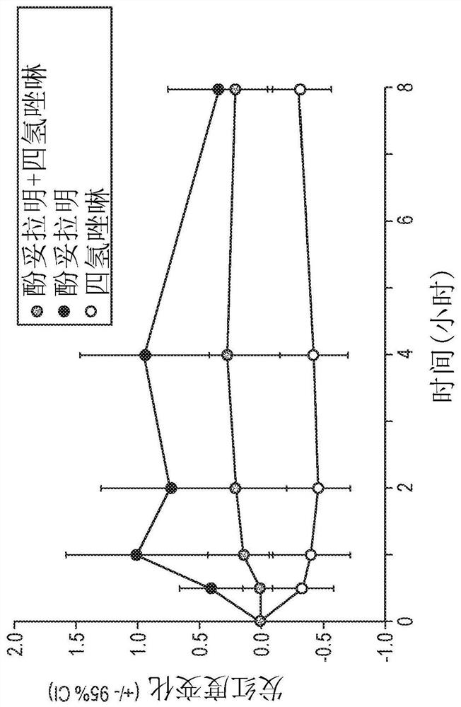 Methods and compositions for treatment of presbyopia, mydriasis, and other ocular disorders