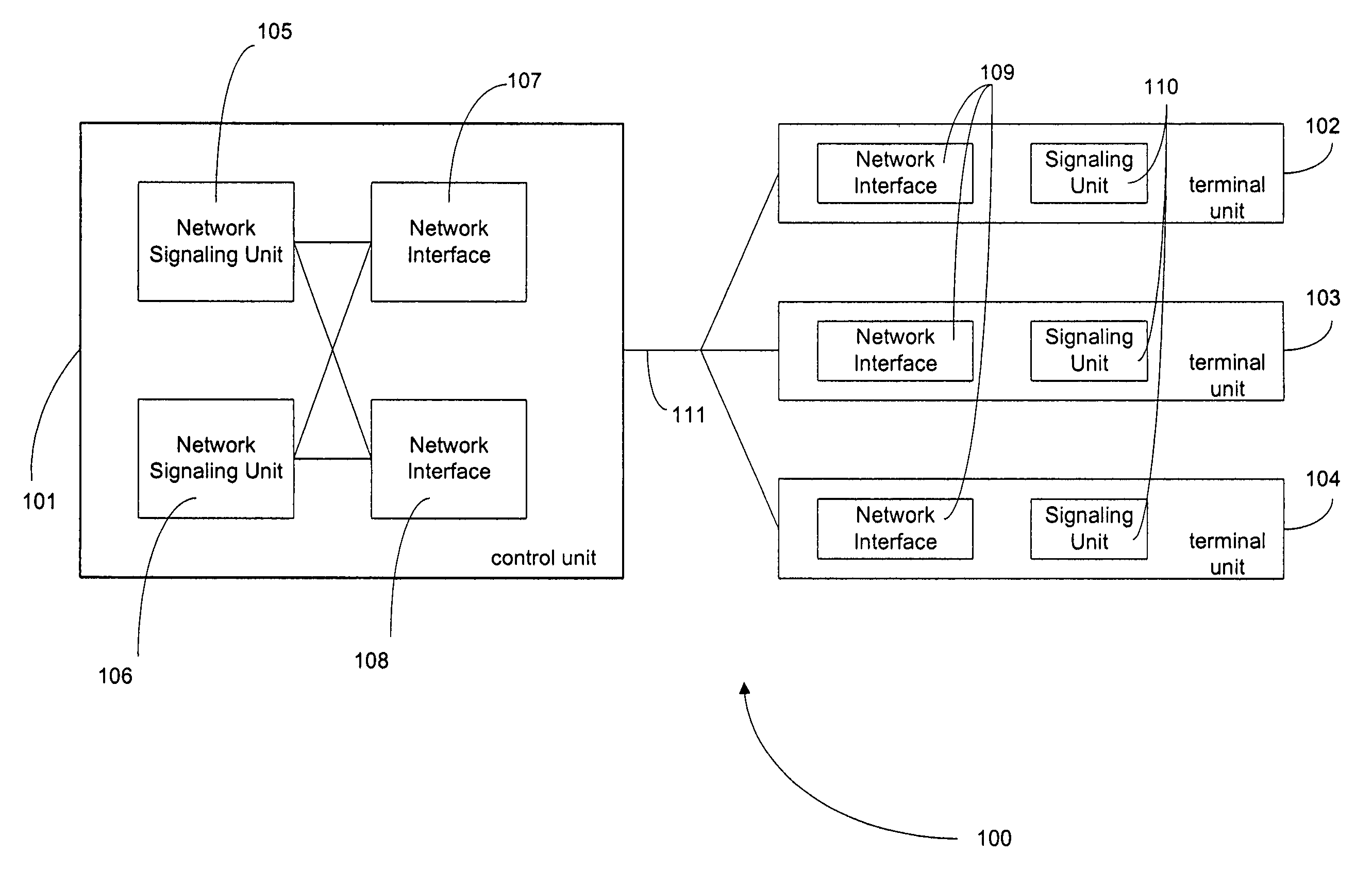 Method arrangement and receiver for establishing connections in a multiple-protocol communications network