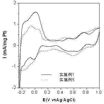 Carbon-containing metal catalyst, preparation method and application thereof