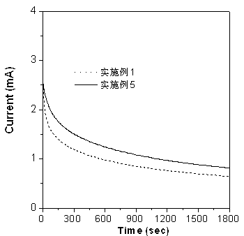 Carbon-containing metal catalyst, preparation method and application thereof