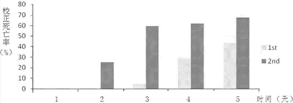 Laodelphax striatellus lethal gene fragment