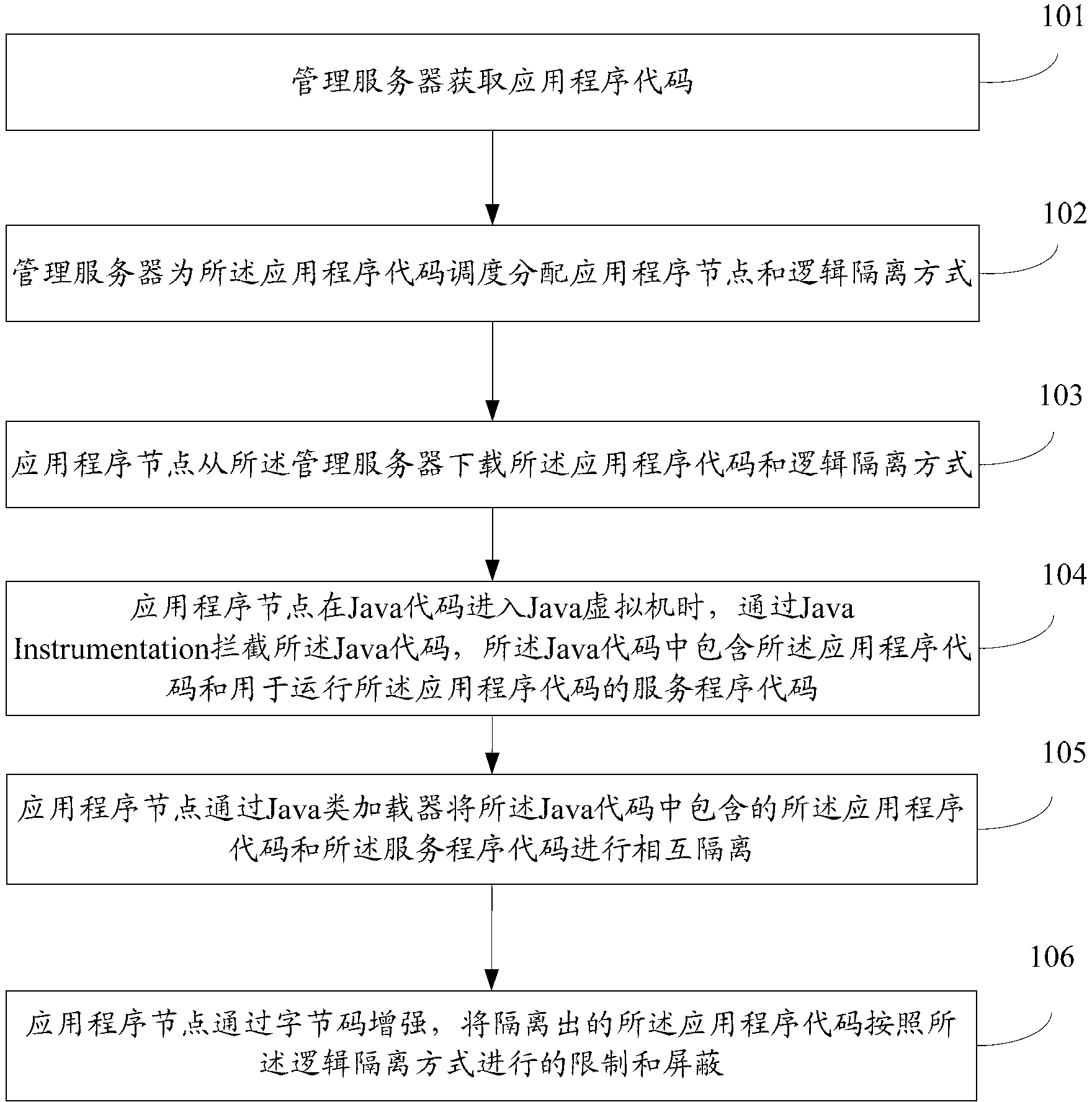 PaaS (platform as a service) platform and safe operation method thereof