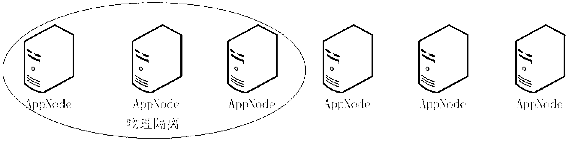 PaaS (platform as a service) platform and safe operation method thereof