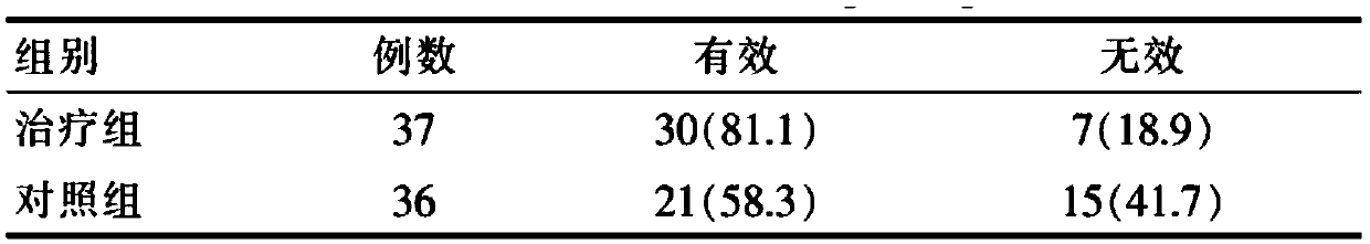 Pharmaceutical composition for invigorating liver and eliminating lipid as well as preparation method, preparation and application thereof