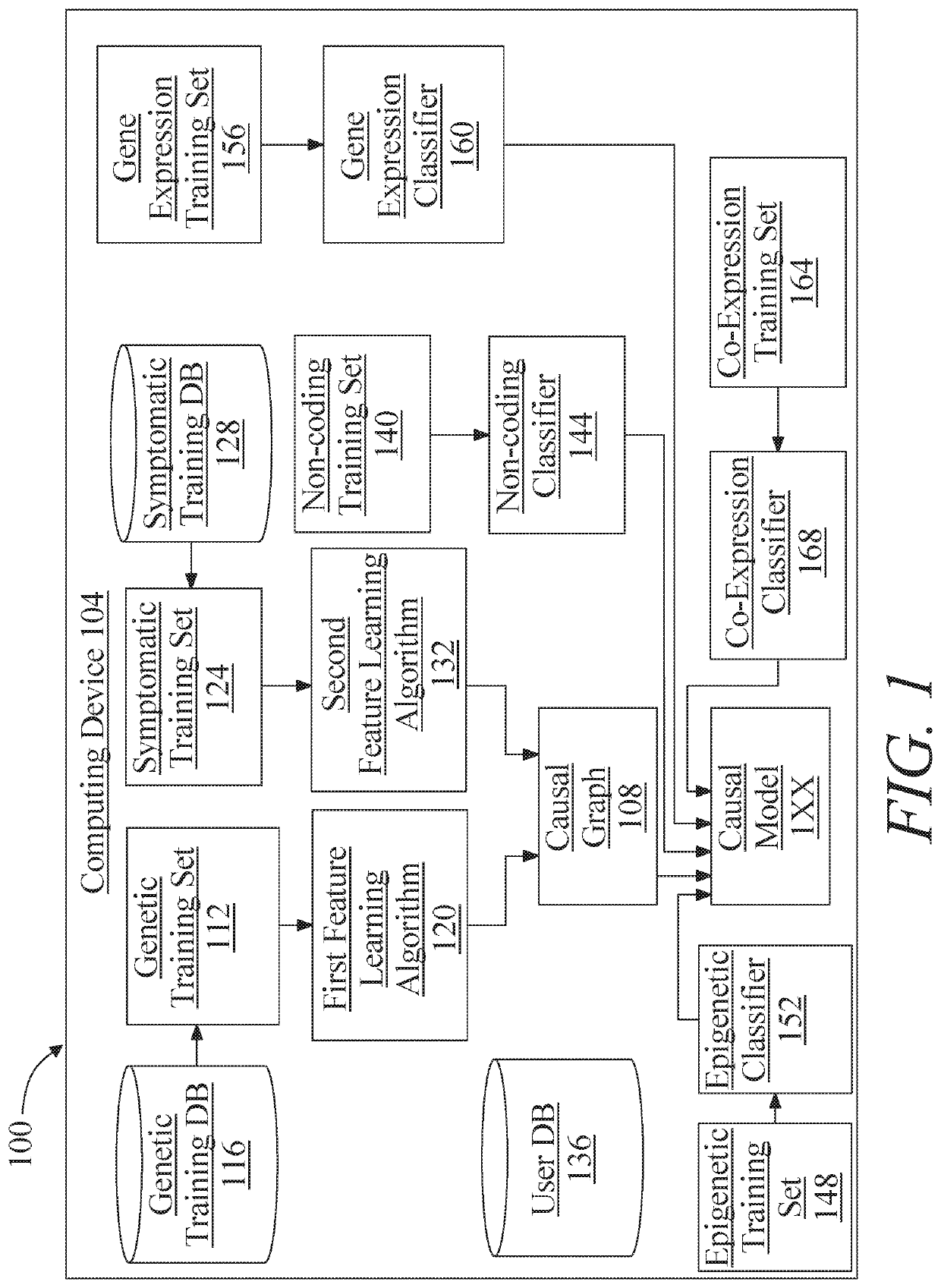 Systems and methods for generating a genotypic causal model of a disease state