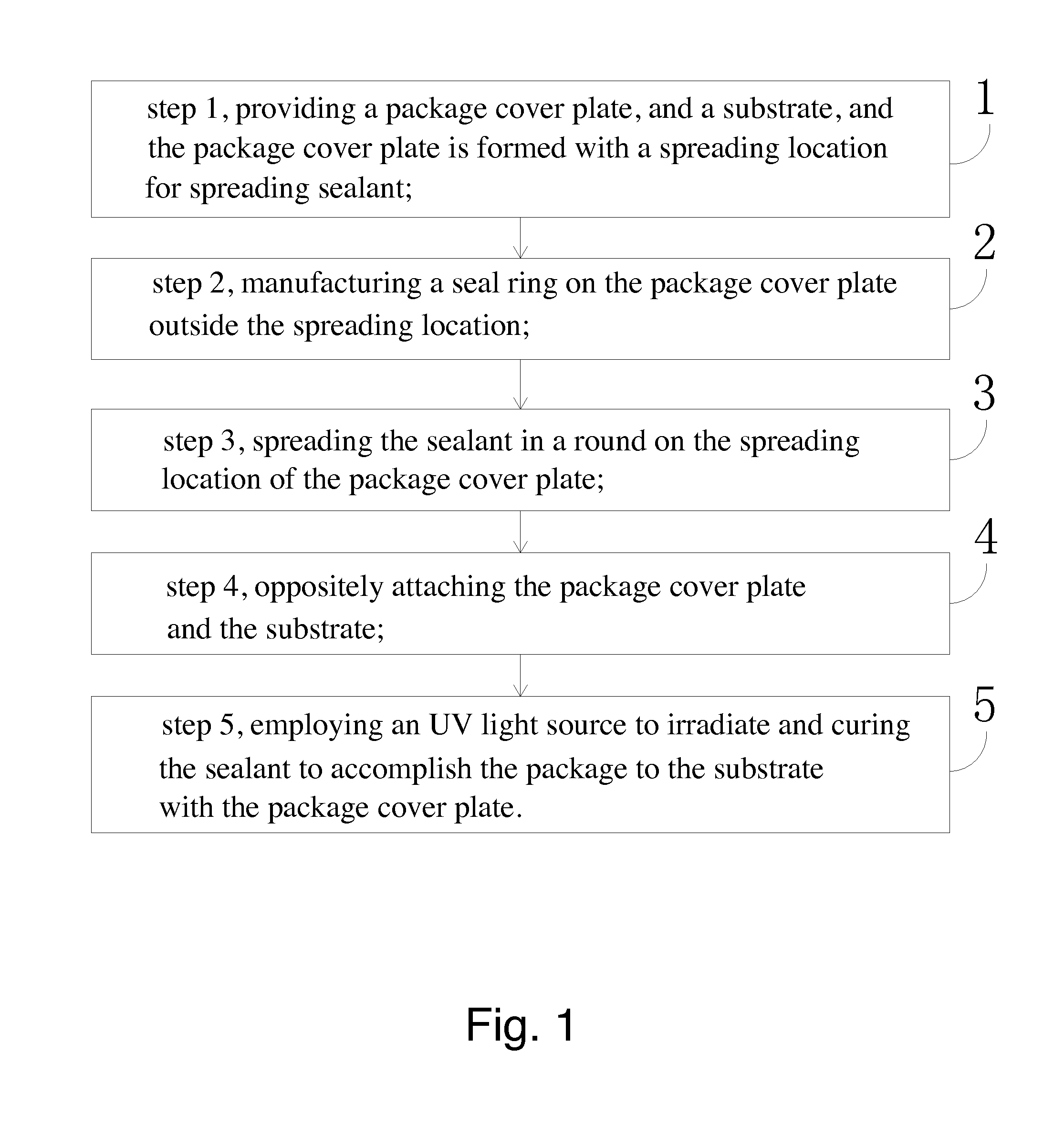 OLED package method and OLED package structure