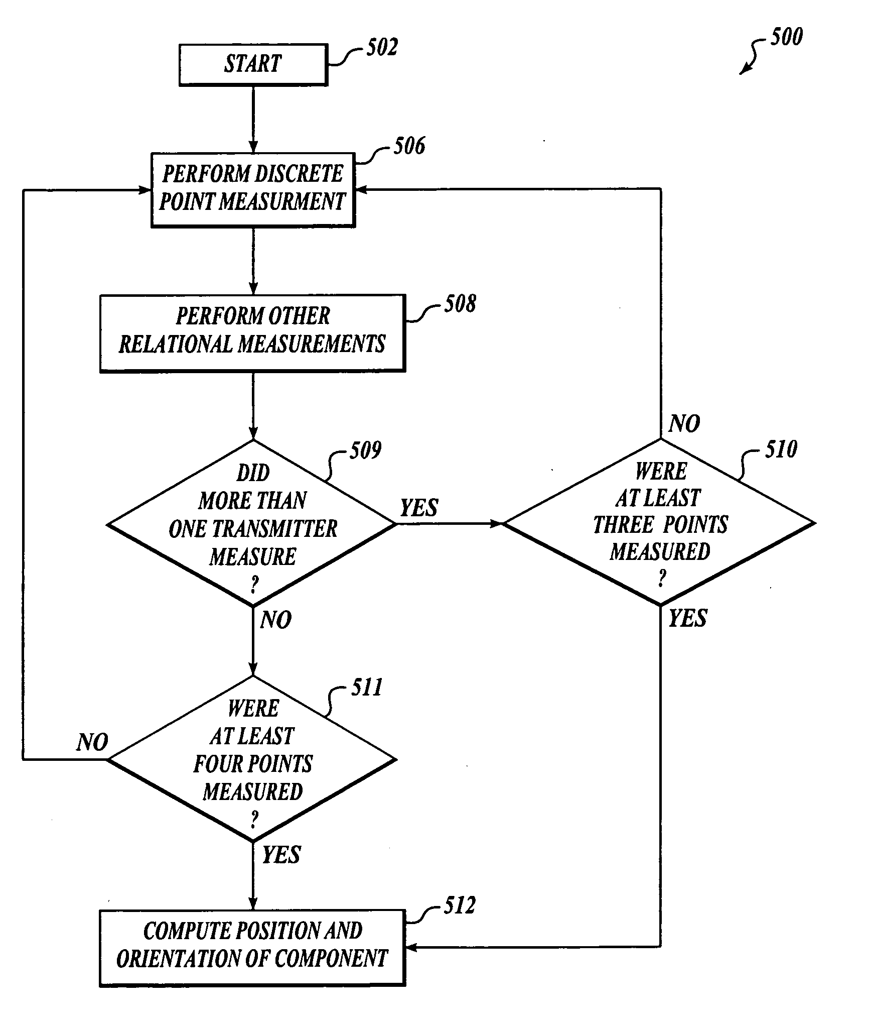 Methods and systems for position sensing