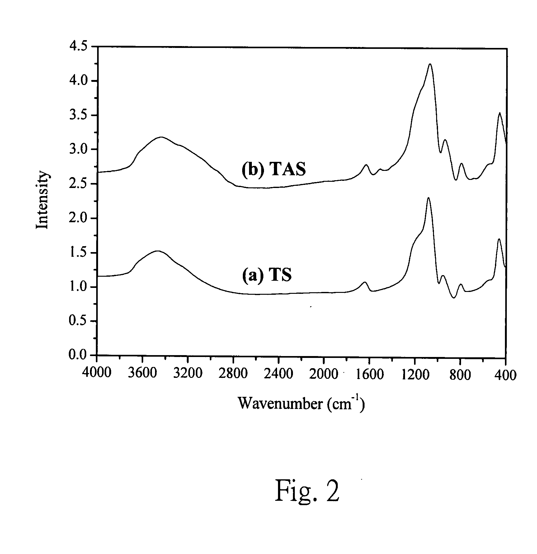 Epoxy/modified silicon dioxide corrosion resistant nanocomposite material and preparation method thereof