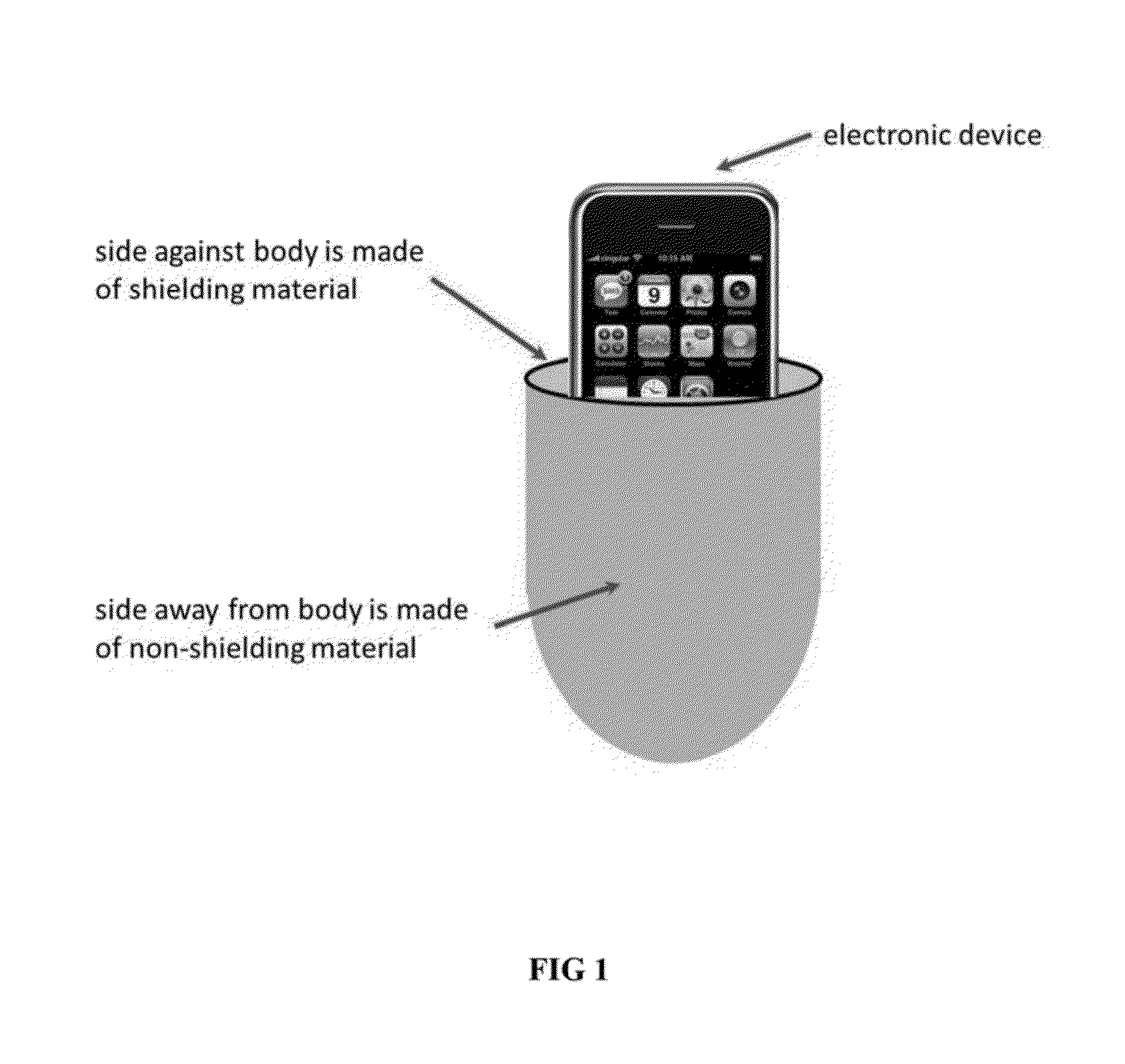 Thin Pocket Liner and Pad for Protection Against Electromagnetic Exposure when Carrying and/or Using Electronic Devices