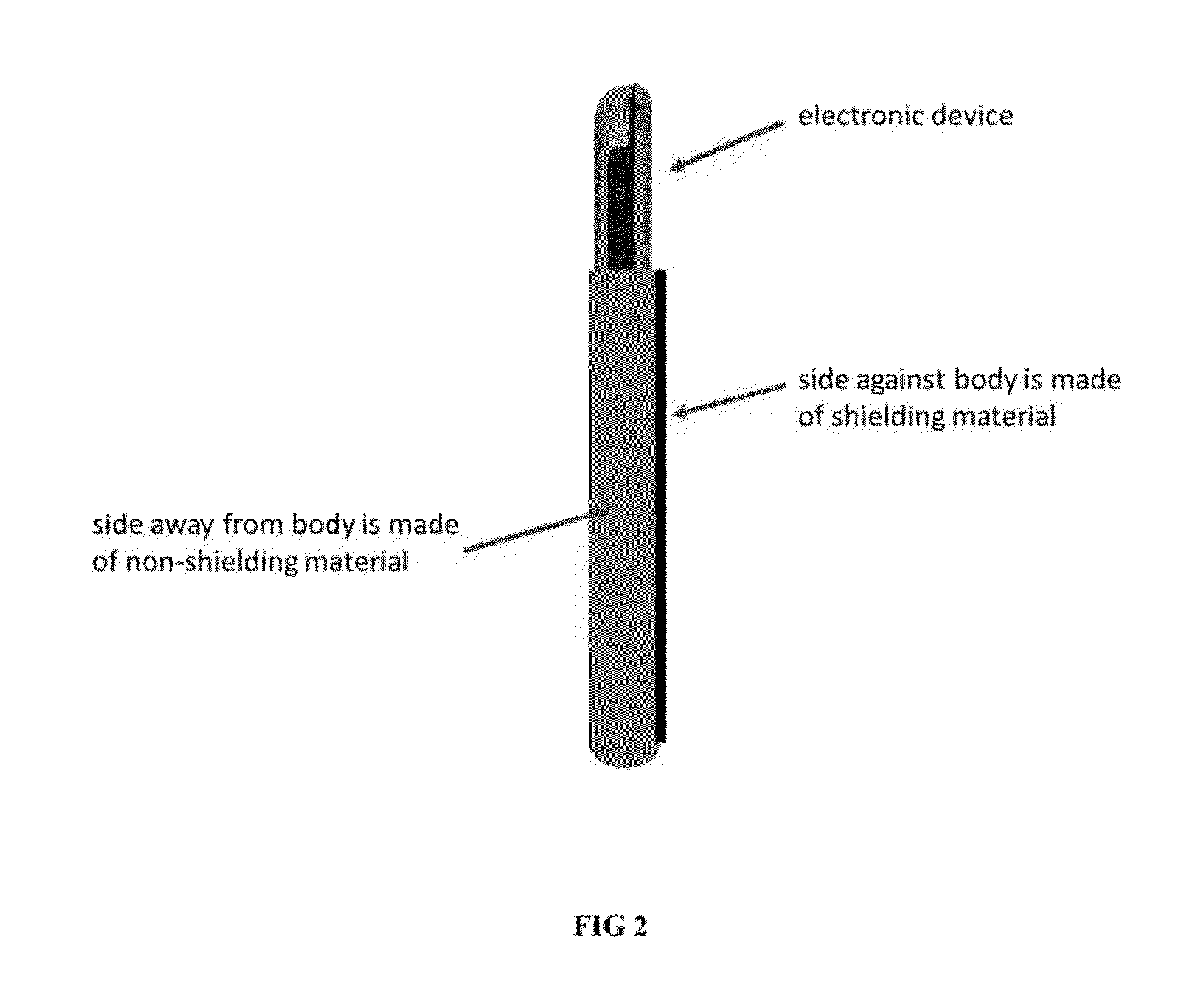Thin Pocket Liner and Pad for Protection Against Electromagnetic Exposure when Carrying and/or Using Electronic Devices