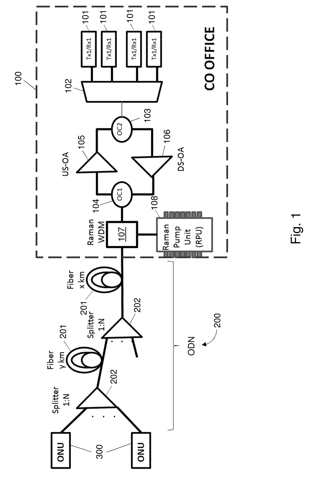 Extender For Optical Access Communication Network