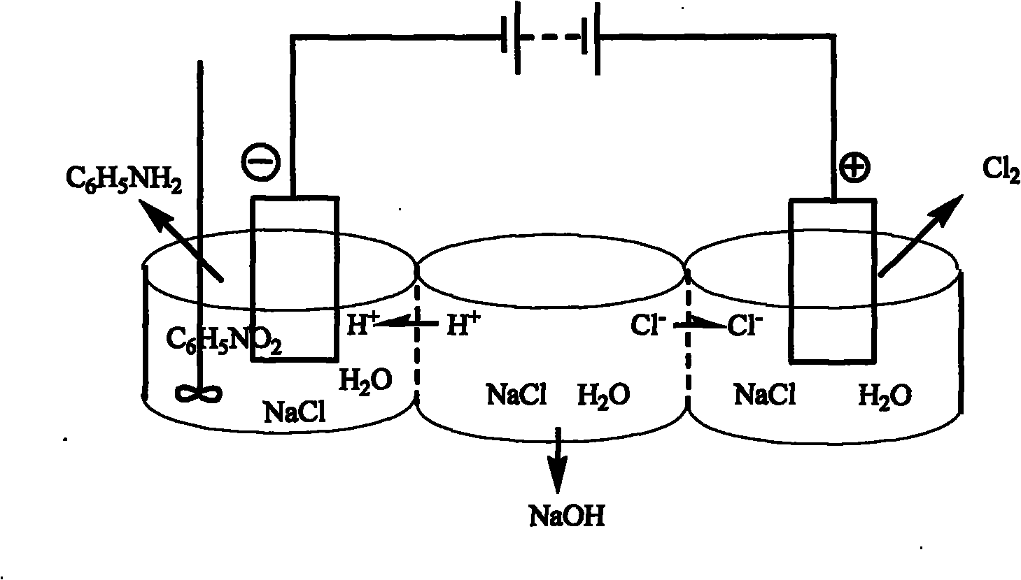 Method for synthesis of aniline and alkali-chloride with electrochemical conjugate synthesis