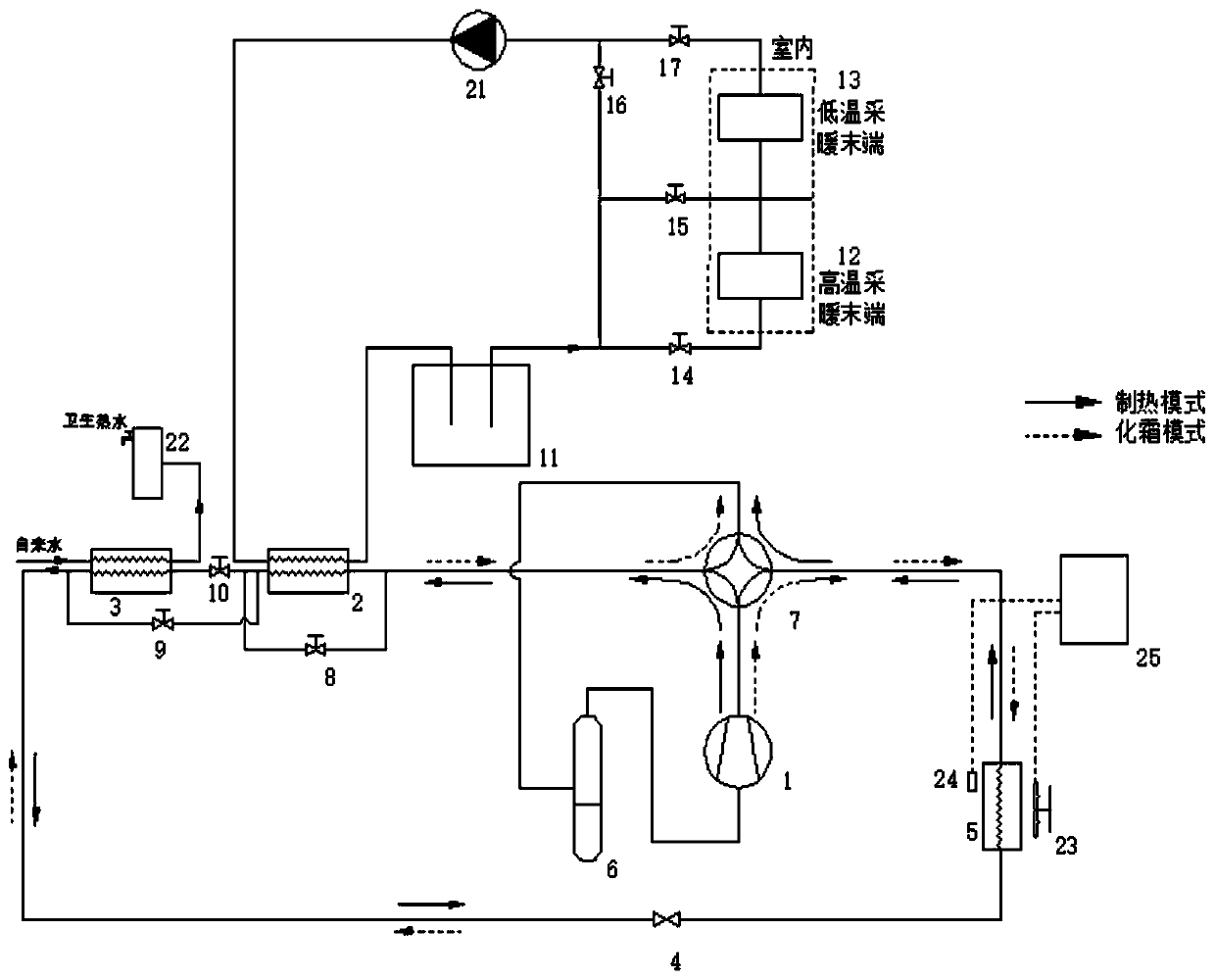 Direct heat efficient air source heat pump system for energy cascade use