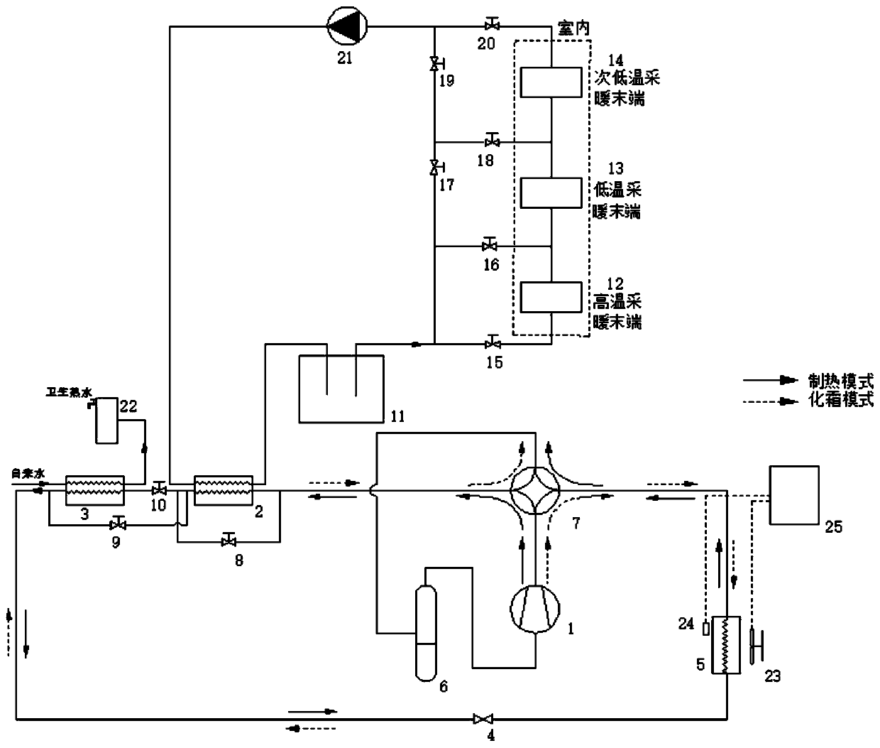 Direct heat efficient air source heat pump system for energy cascade use