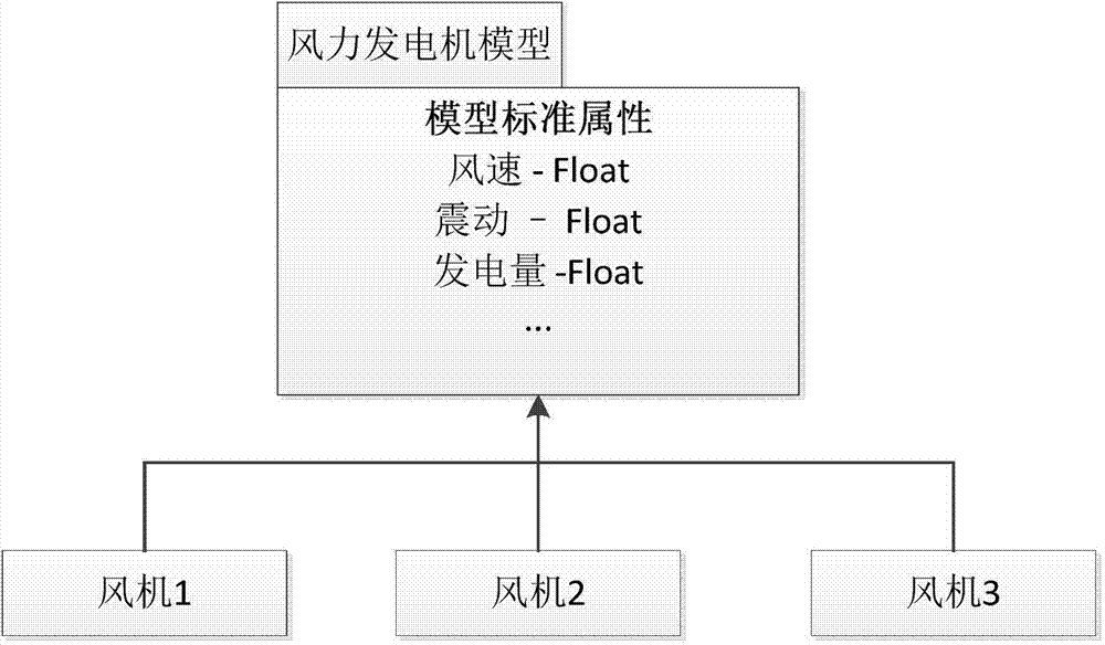 Method for achieving sensor point position objectification