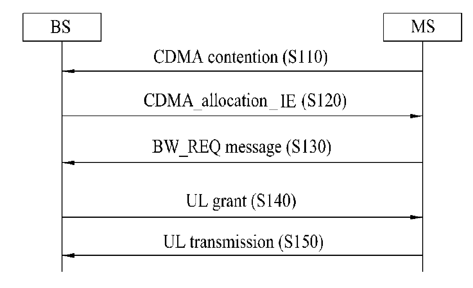 Method for transmitting data according to dynamic resource request