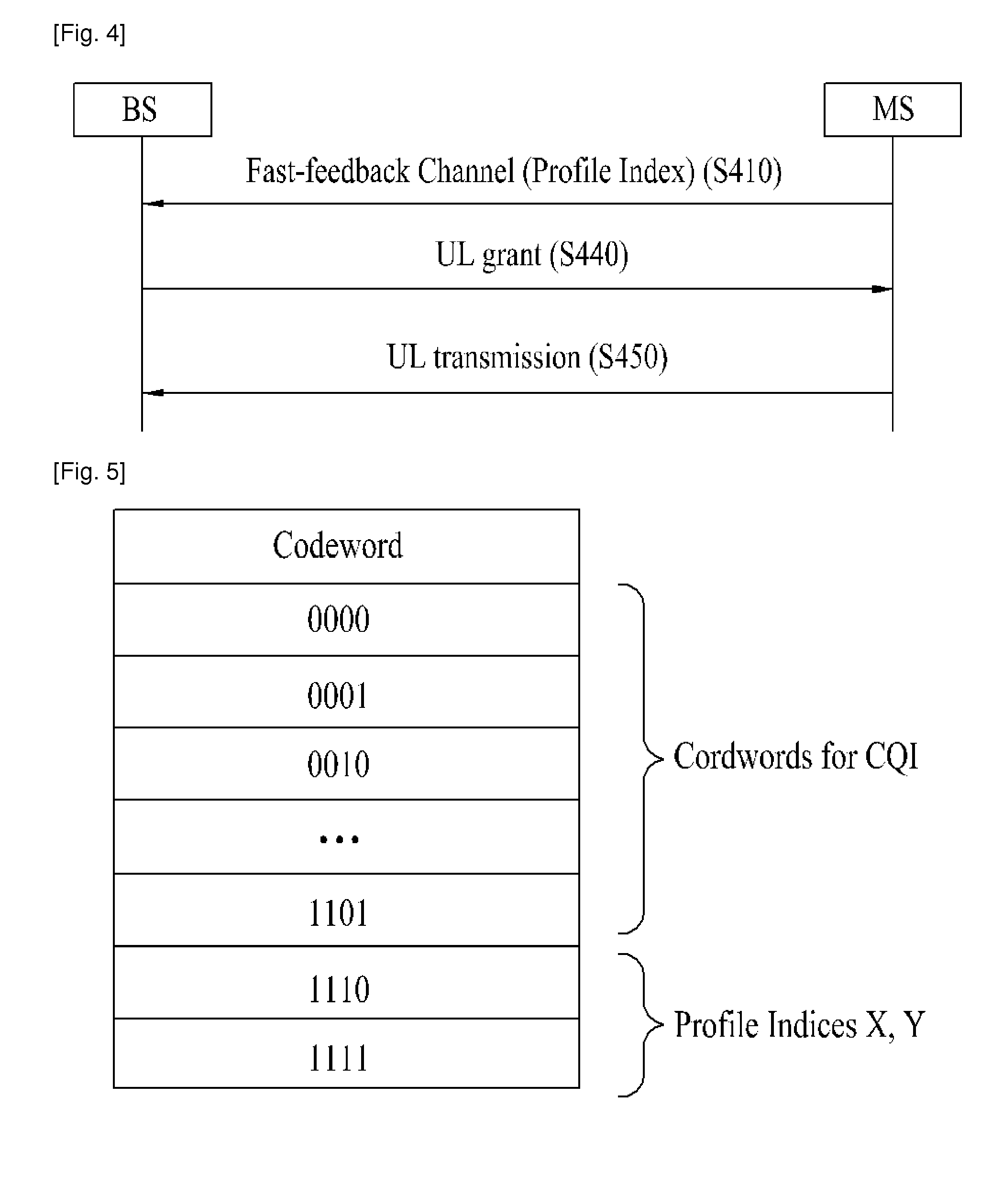 Method for transmitting data according to dynamic resource request