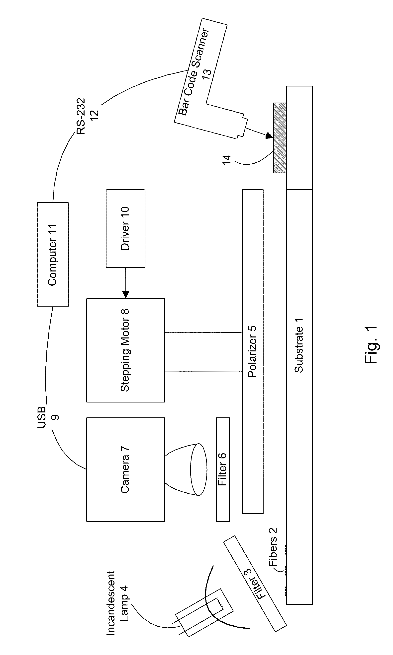 Authentication method and system