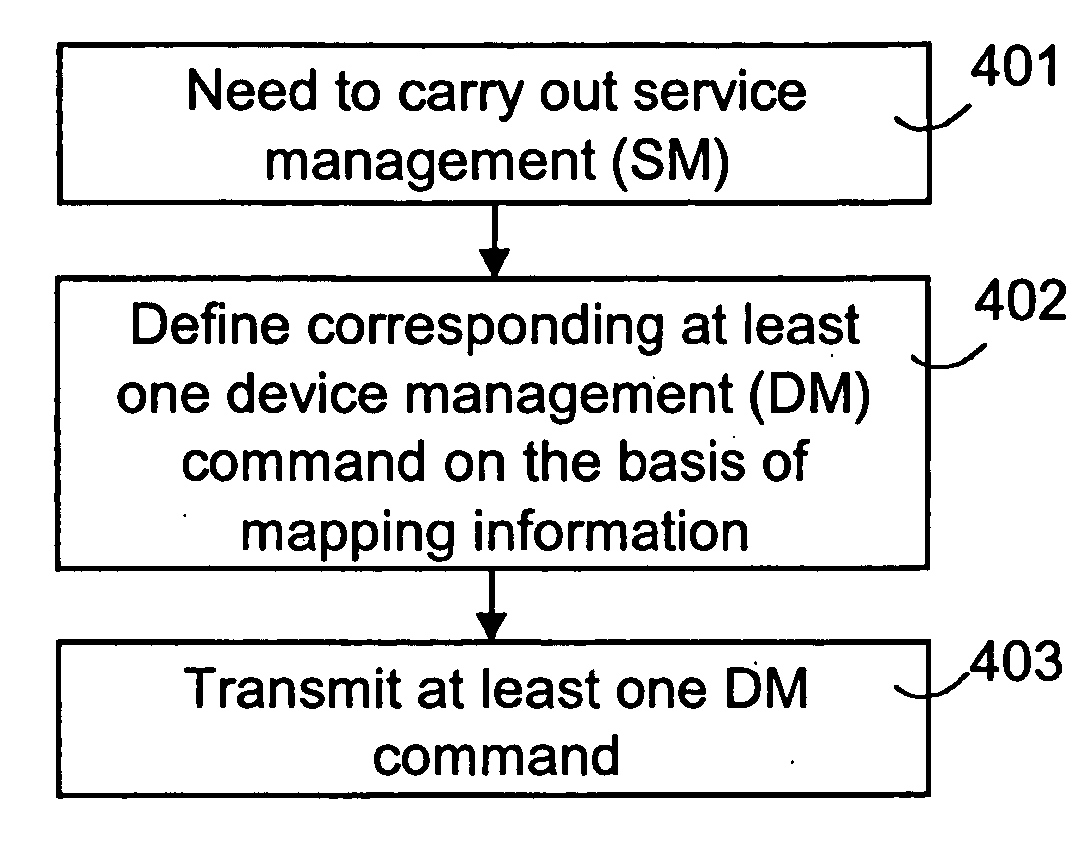 Device management system