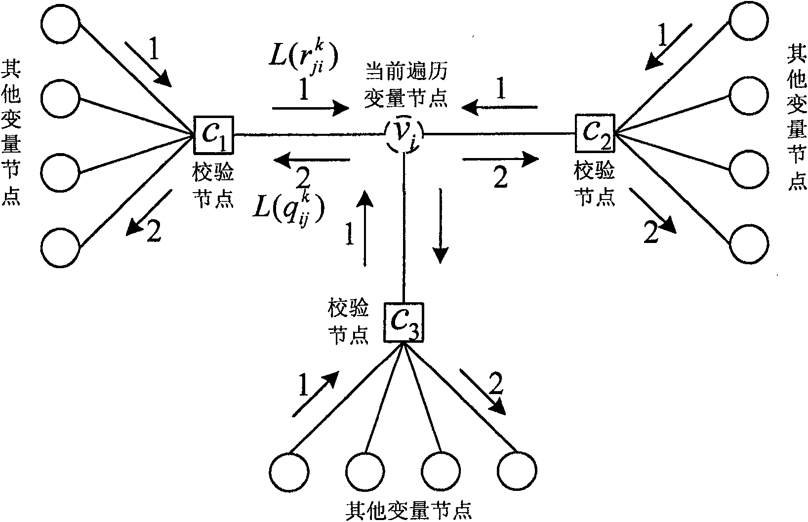 Method for improving standard degree of confidence propagation decoding performance