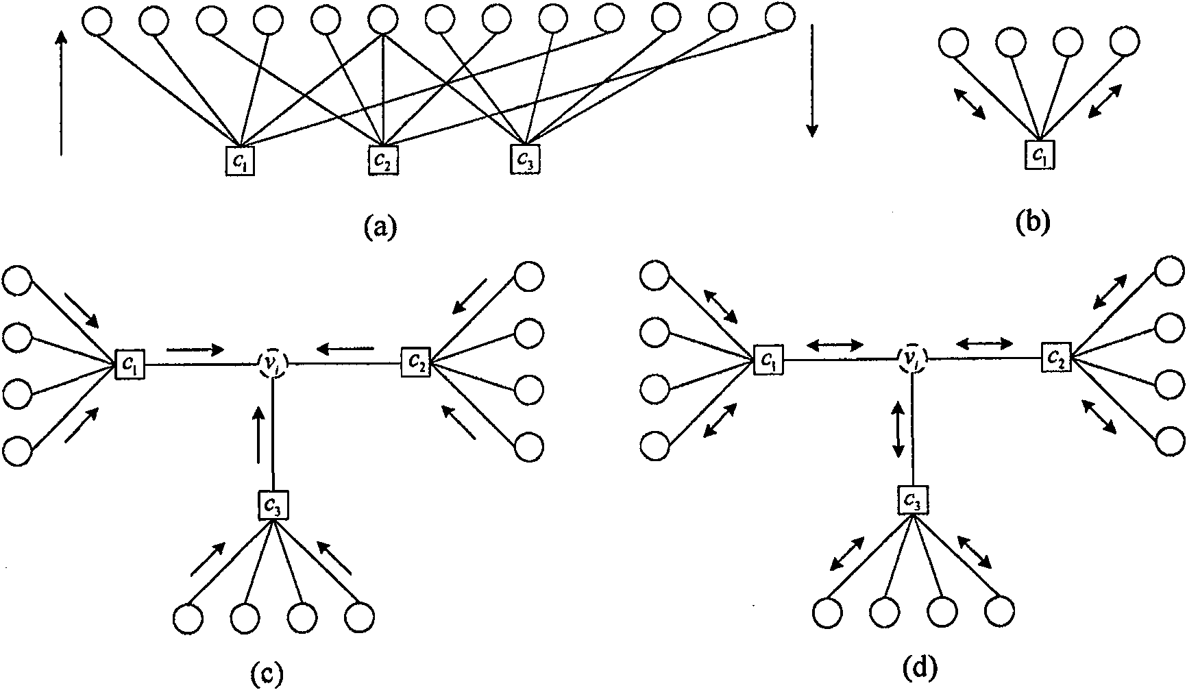 Method for improving standard degree of confidence propagation decoding performance