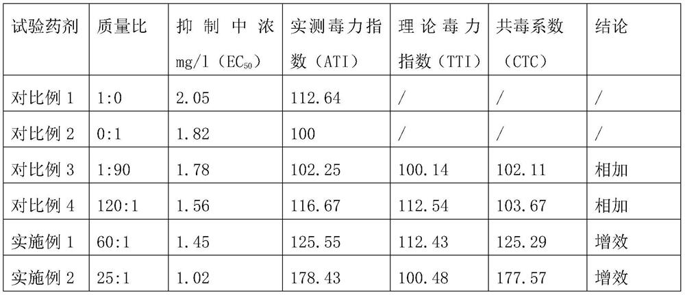 Bactericidal composition containing chlorobromoisocyanuric acid and tricyclazole