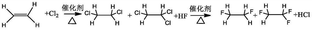 A method for synthesizing 1,2-difluoroethane and 1,1,2-trifluoroethane