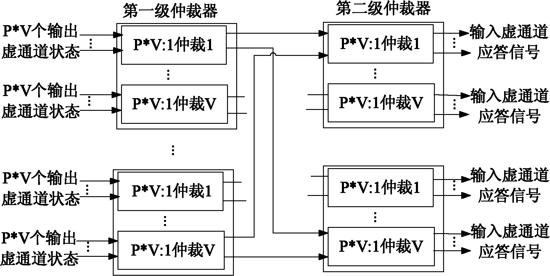 Network-on-chip oriented low delay router structure