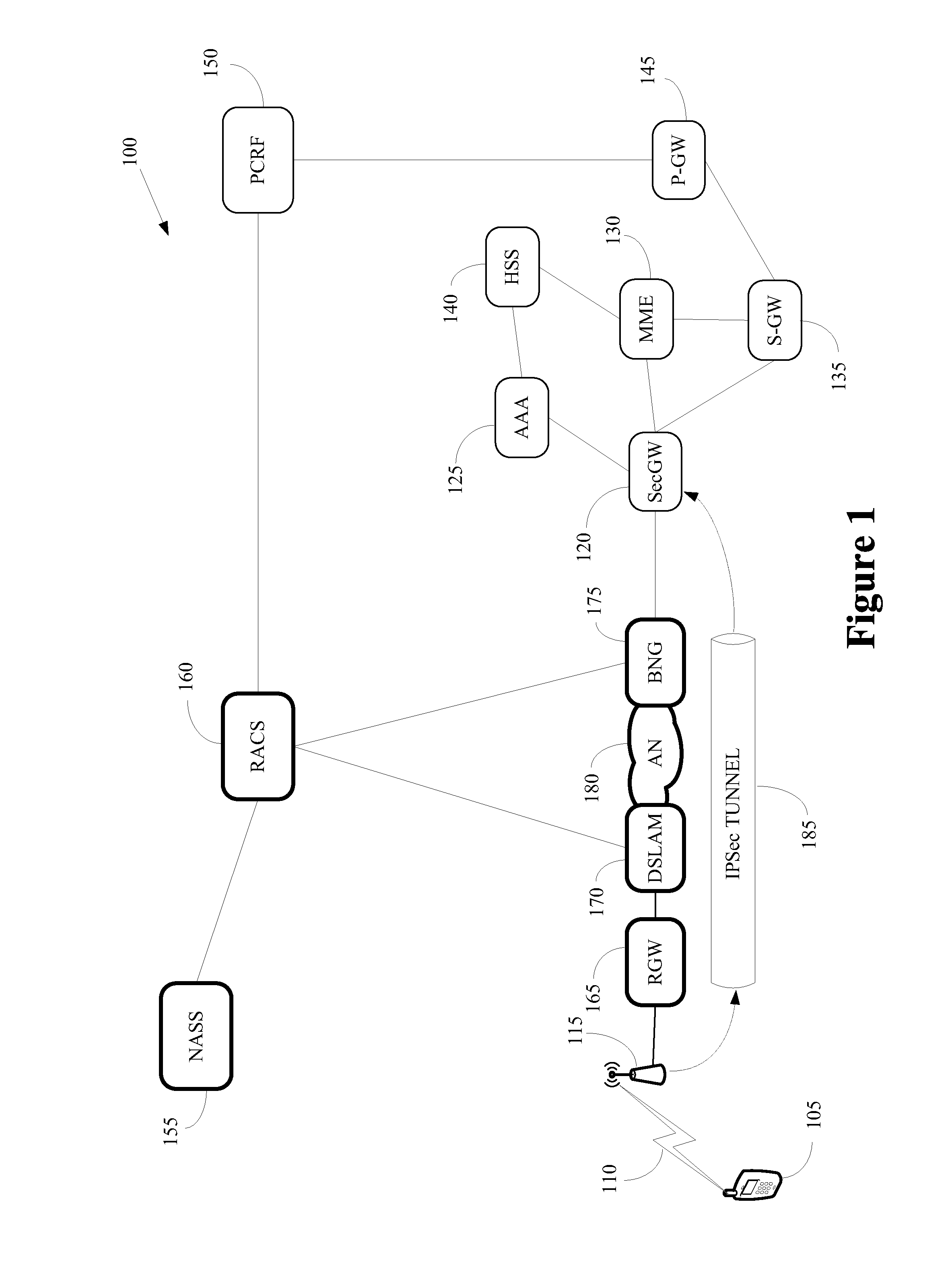 Method of call admission control for home femtocells