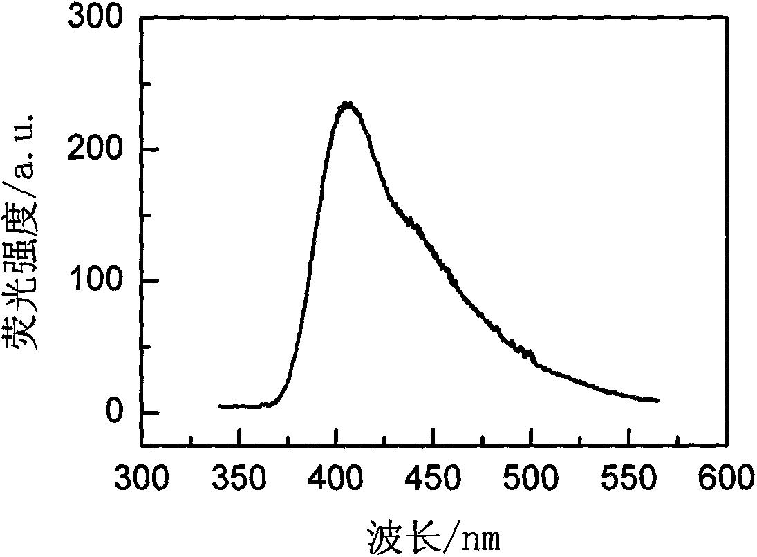 Rare-earth-ion-doped K2LaI5 microcrystalline glass and preparation method thereof