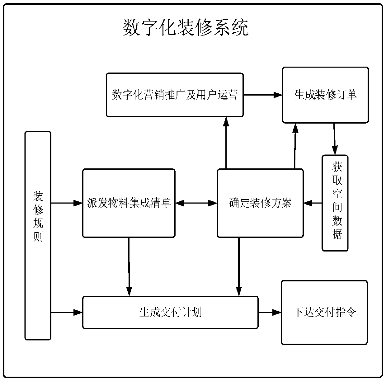 Digital decoration method and device and storage medium