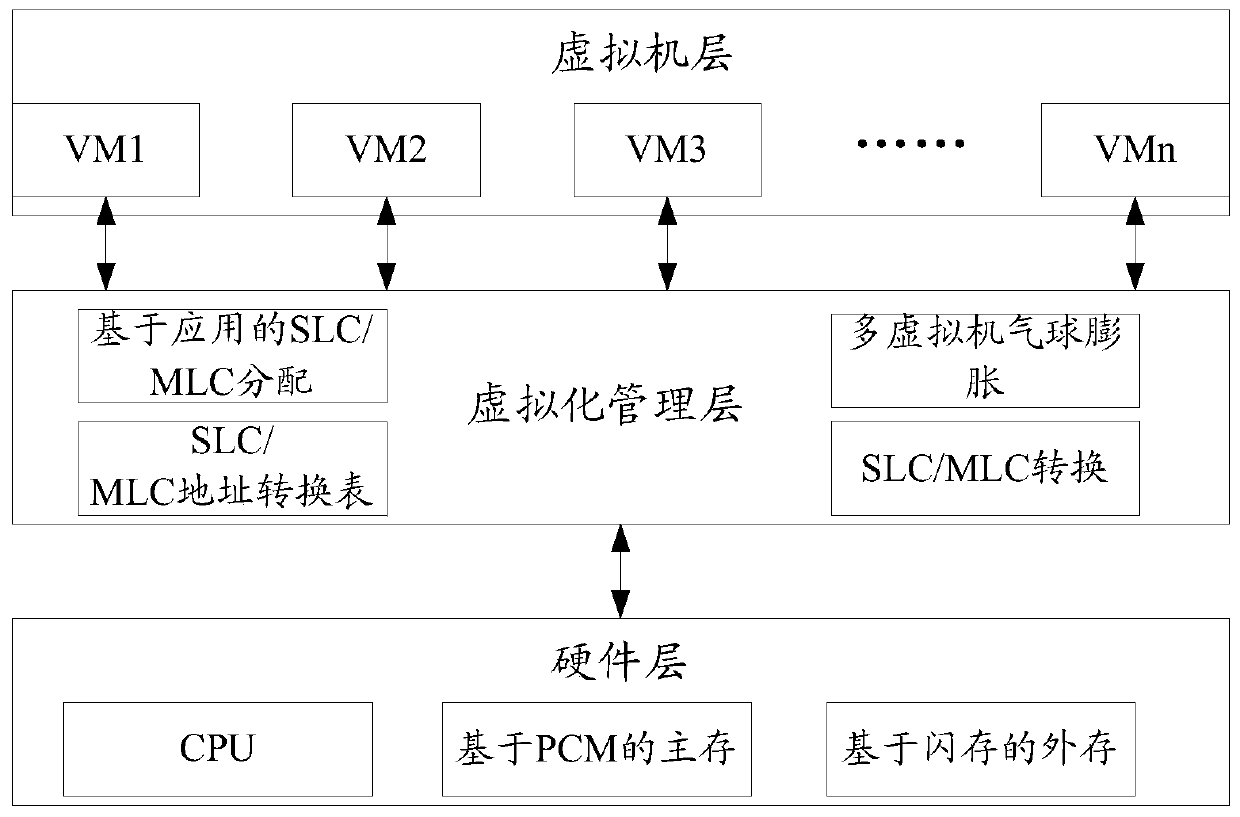 Method and device for processing memory pages in memory