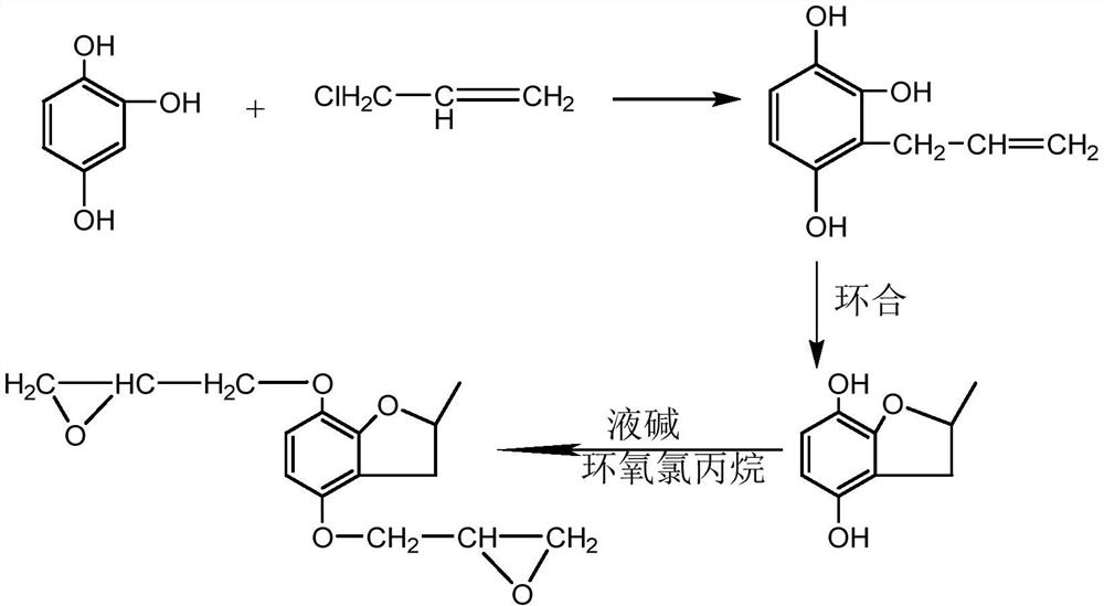 Preparation method of high-modulus heterocyclic epoxy resin