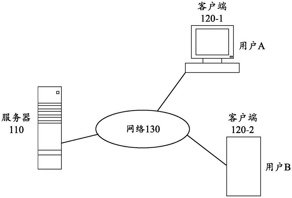 Text classification and device