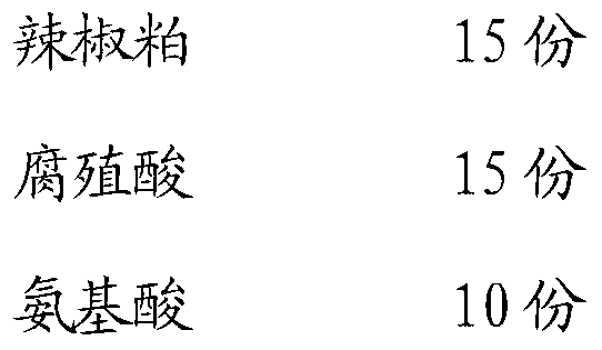 Organic fertilizer containing pepper meal and biological germs and preparation method thereof