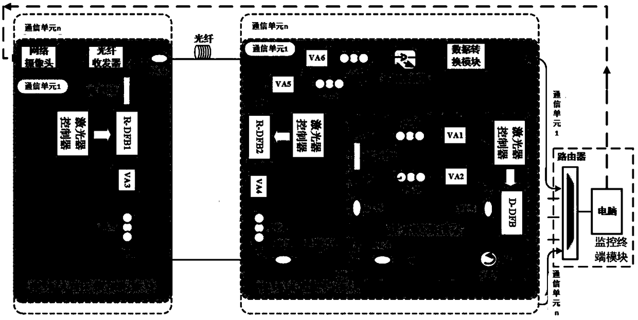 High-confidentiality video monitoring system