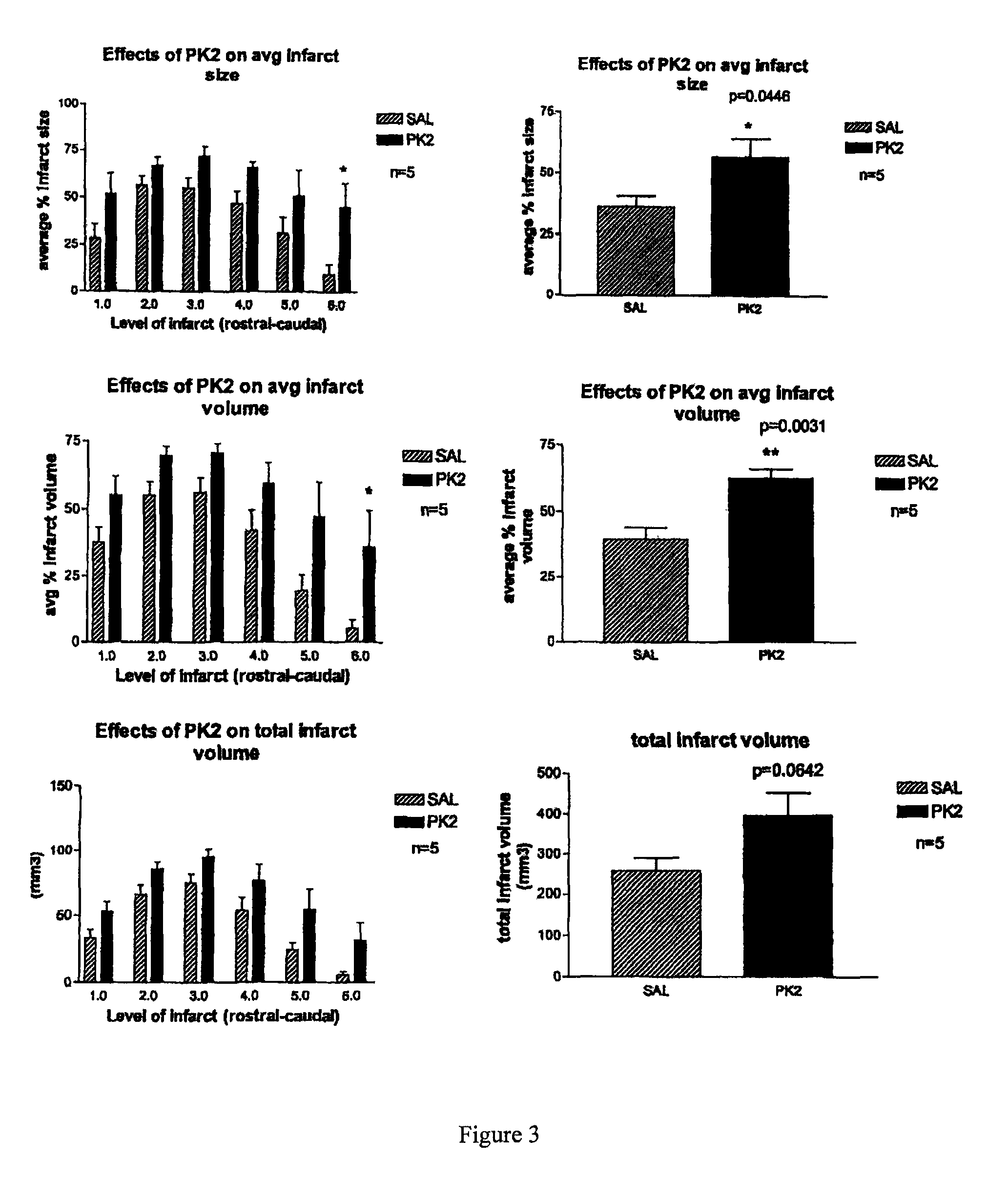 Methods for treating cerebrovascular disease comprising administering an agent that inhibits prokineticin receptor activity