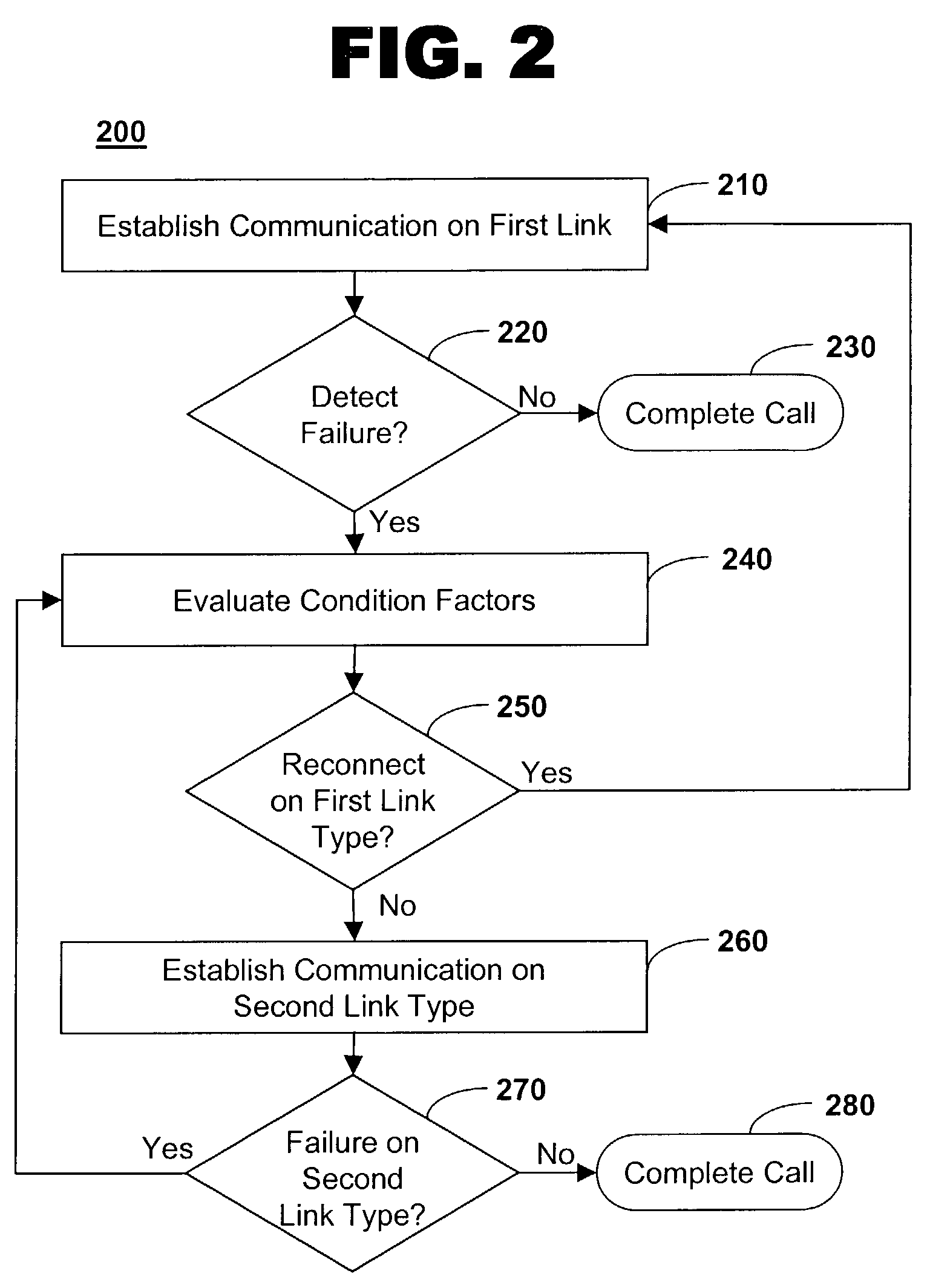 Communication retry method over digital wireless systems