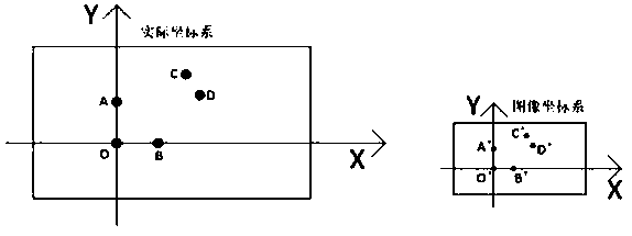 Underwater scale measurement method and device