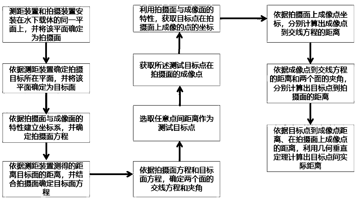 Underwater scale measurement method and device