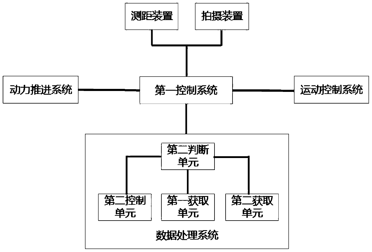 Underwater scale measurement method and device