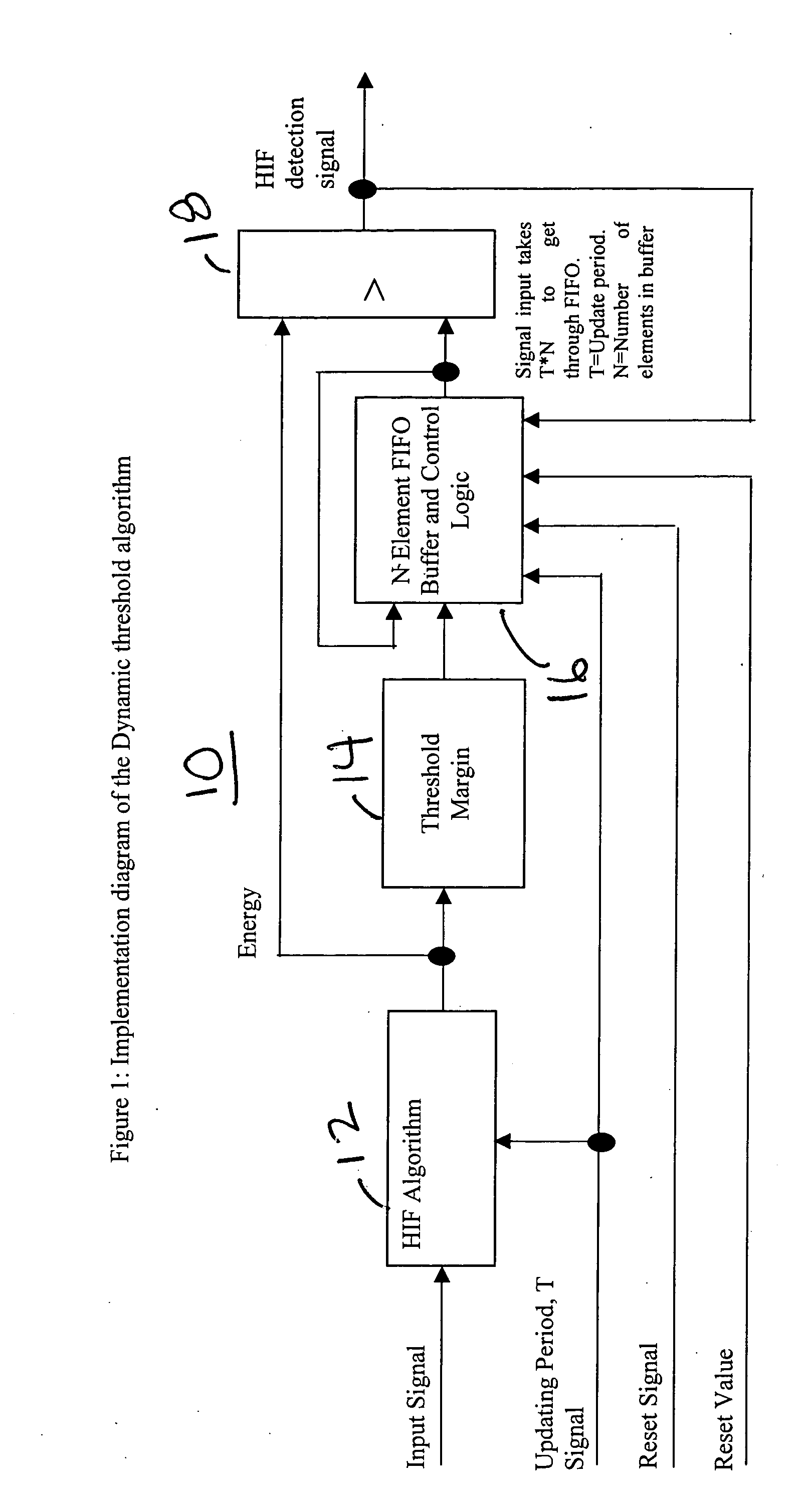 Dynamic energy threshold calculation for high impedance fault detection