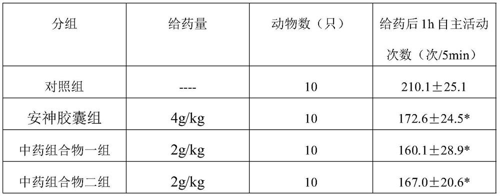 Traditional Chinese medicine composition for treating insomnia, and application thereof