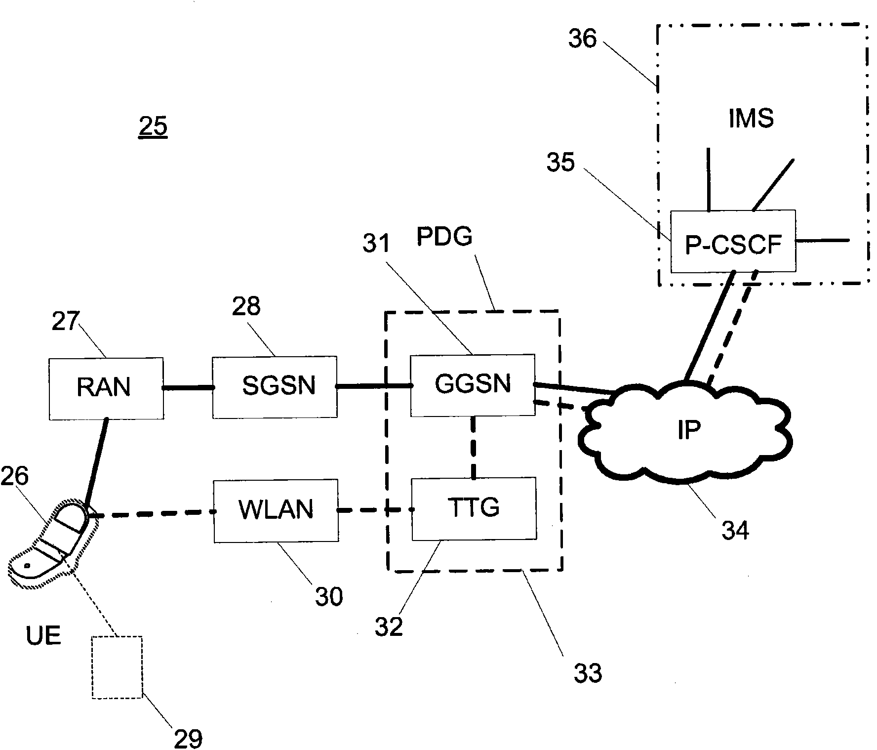 Sip server discovery in an interworking wlan/ims system