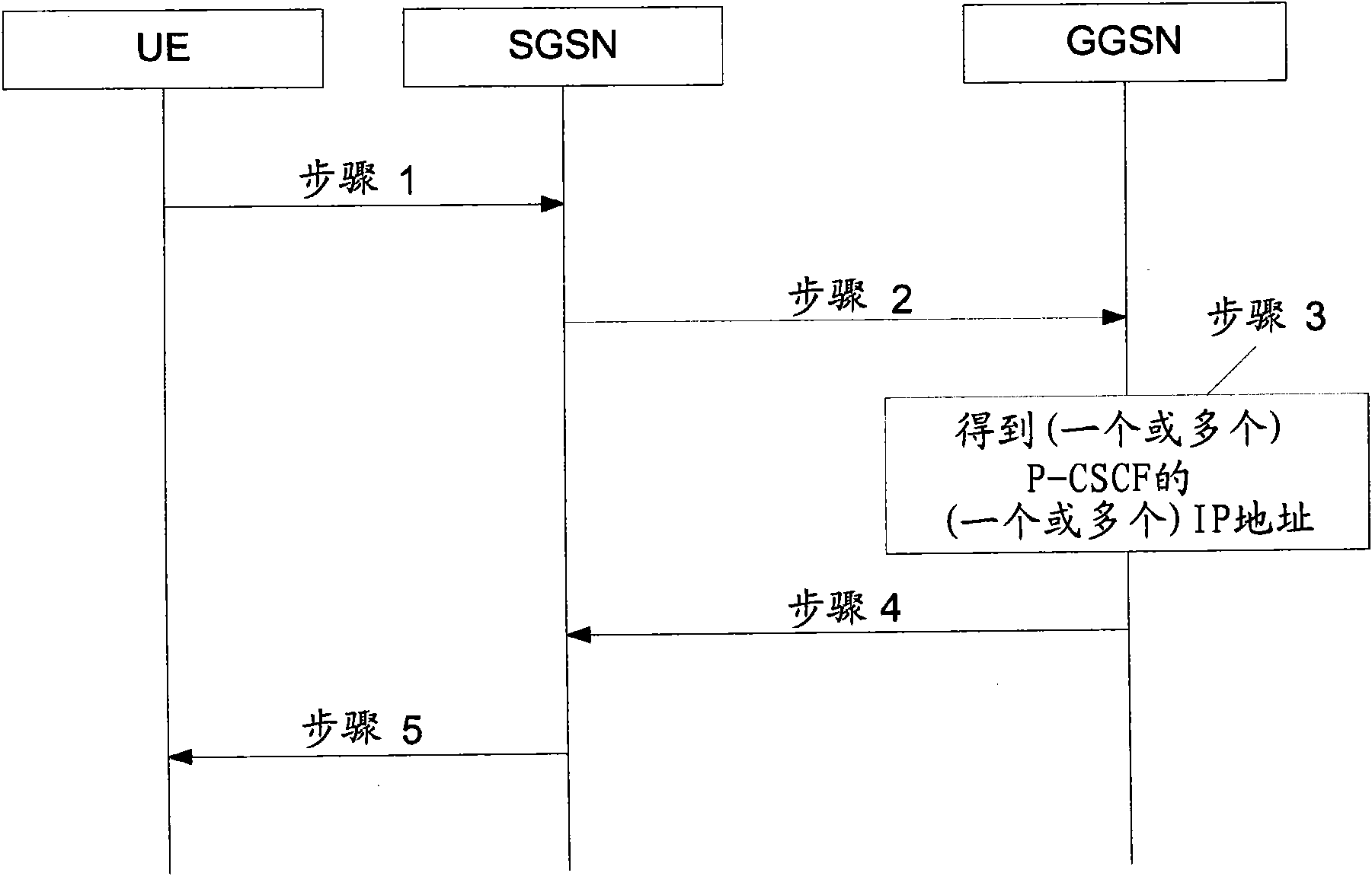 Sip server discovery in an interworking wlan/ims system