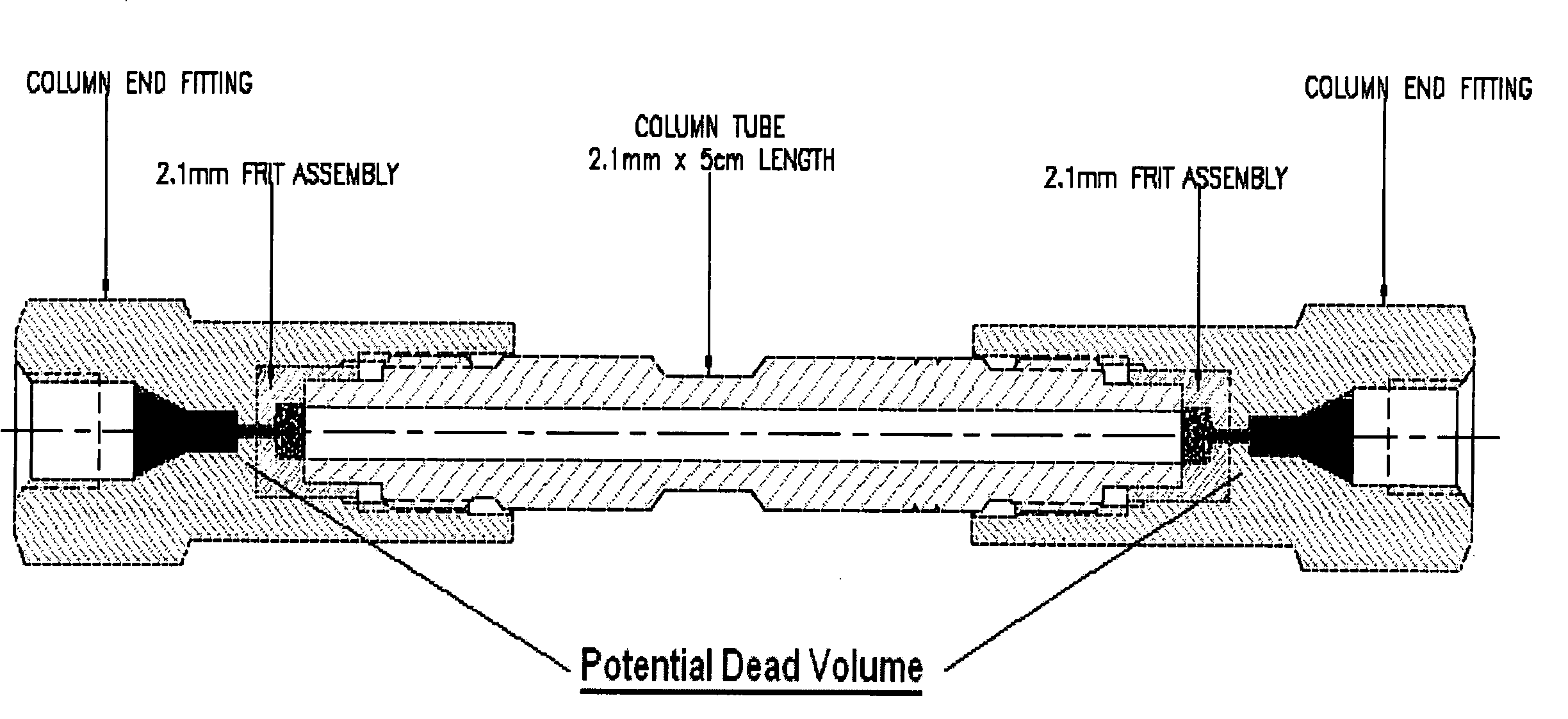 Accel-X™ HPLC column hardware